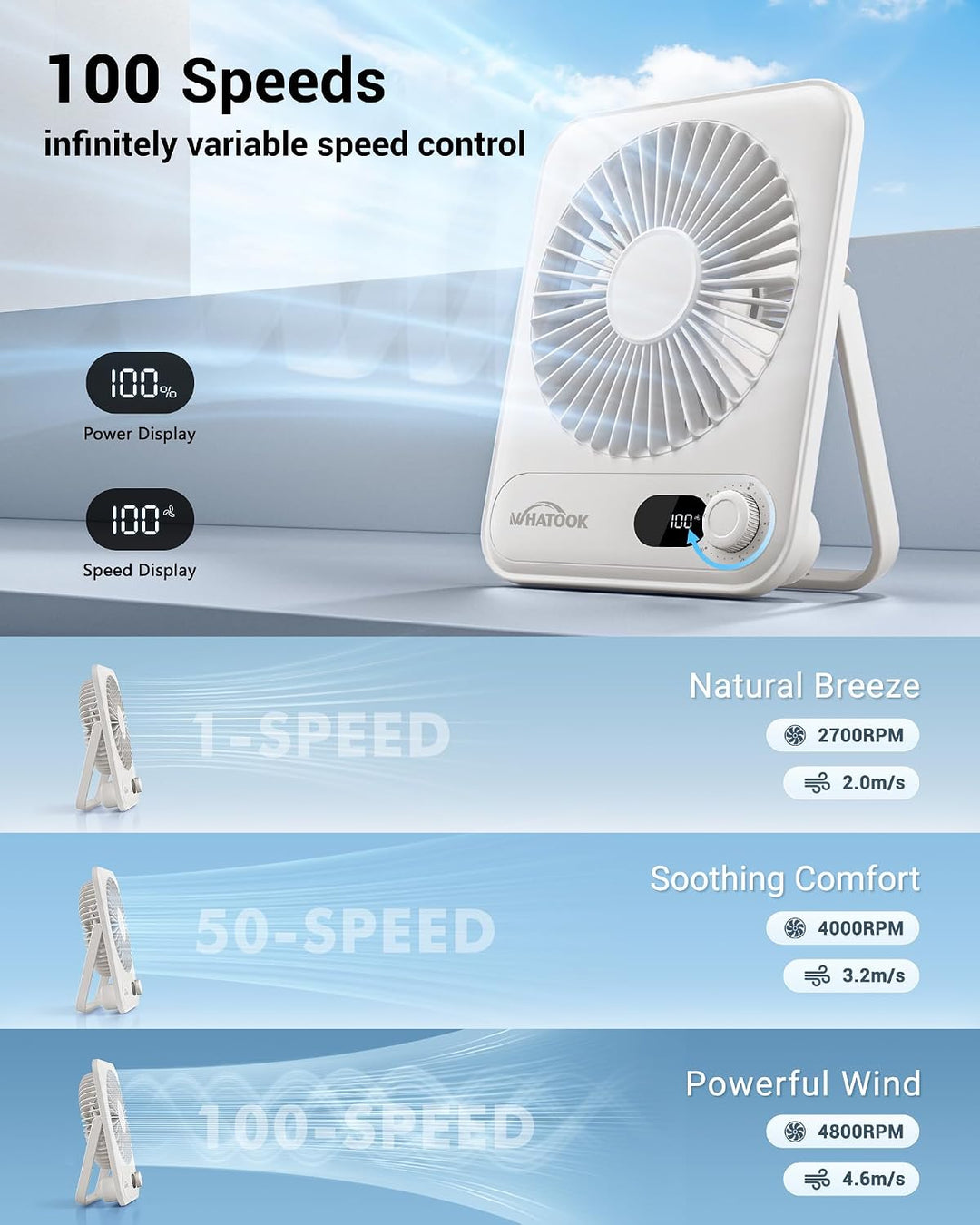 WHATOOK Ventilador personal de escritorio pequeño: 5000 mAh 25 hora...