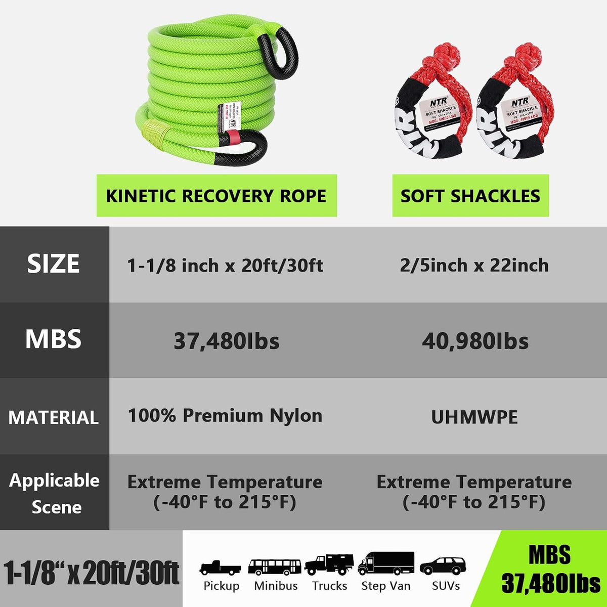Cuerda de remolque de recuperación cinética de 1-1/8 pulgadas x 20 pies (37,480 libras), con 2 grilletes suaves UHMWPE (40,980 libras), correa de arranque todoterreno resistente, kit de
