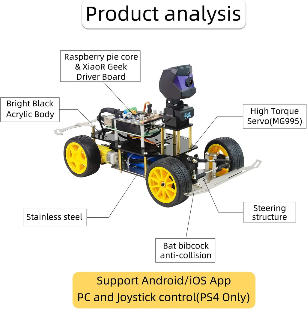 Donkey - Kit de iniciación de automóvil de código abierto para automóviles de pequeña escala Raspberry Pi (sin Raspberry Pi)