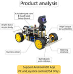 Donkey - Kit de iniciación de automóvil de código abierto para automóviles de pequeña escala Raspberry Pi (sin Raspberry Pi)