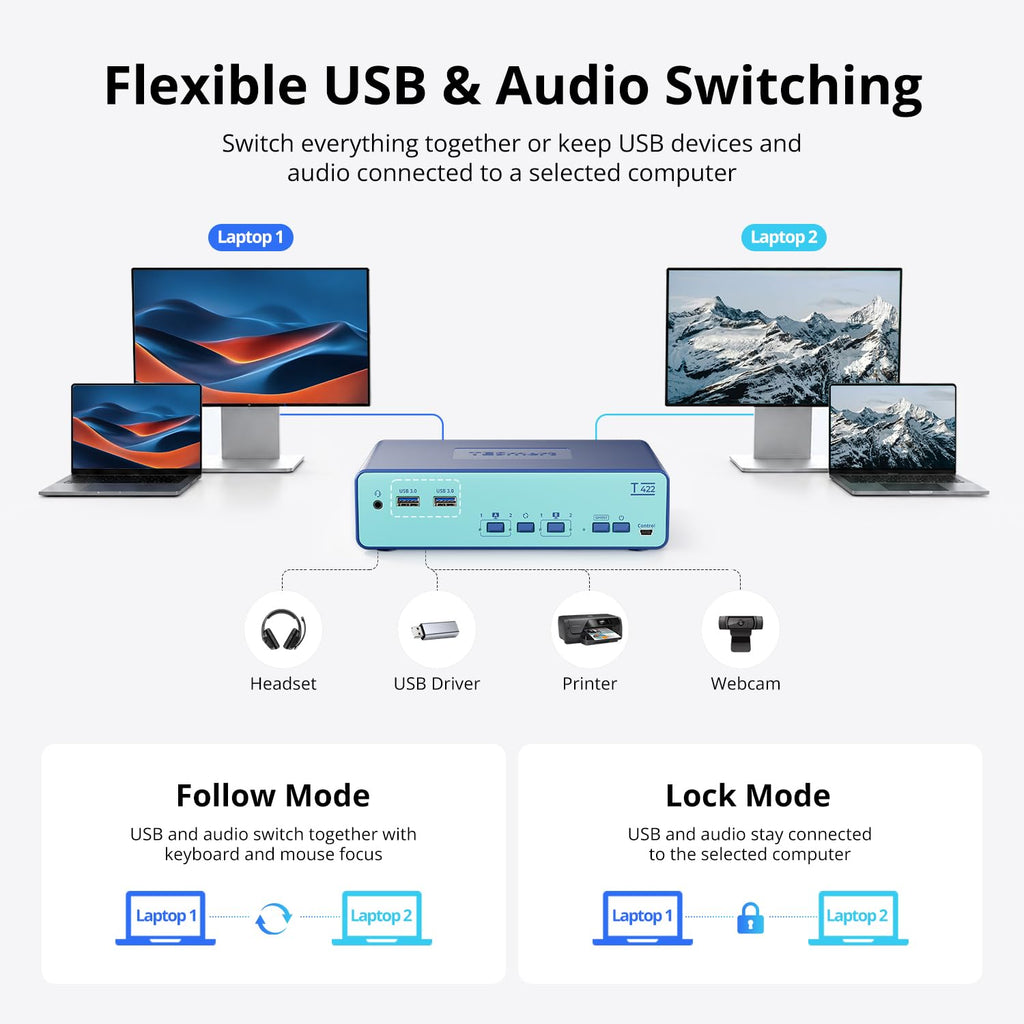Conmutador KVM MST USB-C 4K @60Hz, 2 laptops, 2 monitores, 65W PD, 1G