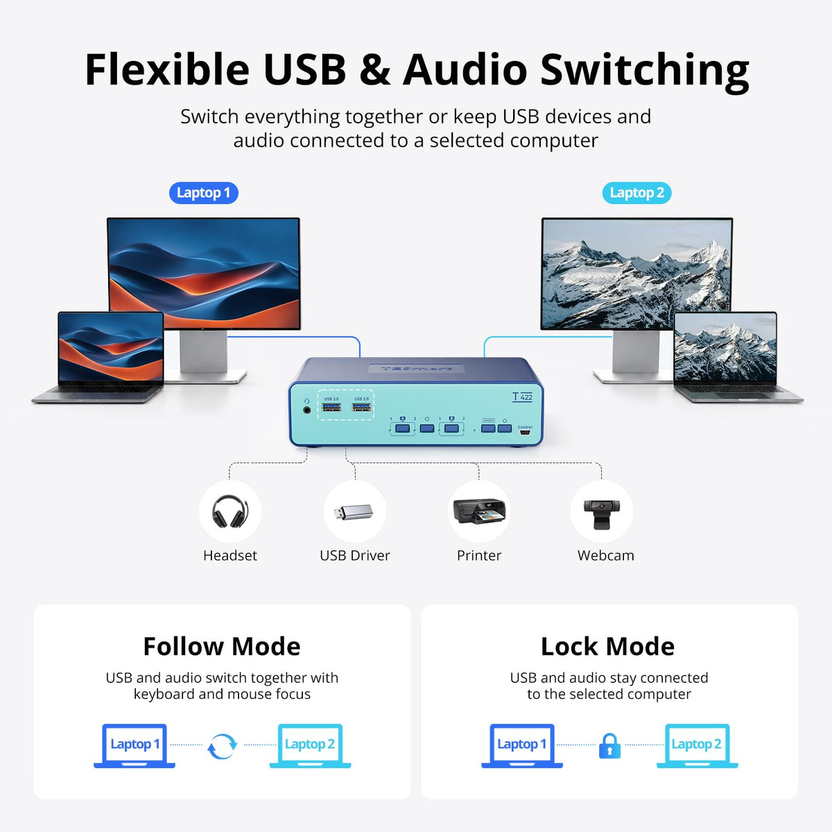Conmutador KVM MST USB-C 4K @60Hz, 2 laptops, 2 monitores, 65W PD, 1G