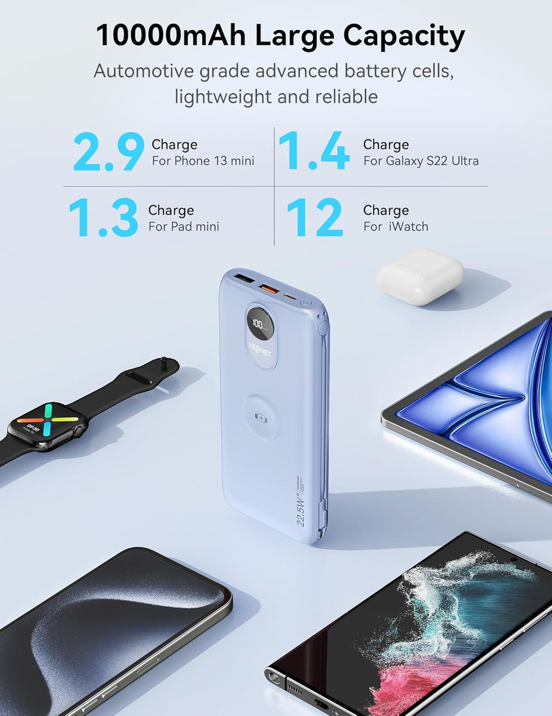 Portable Charger, 10000mAh 22.5W Power Bank Fast Charging with Buil...