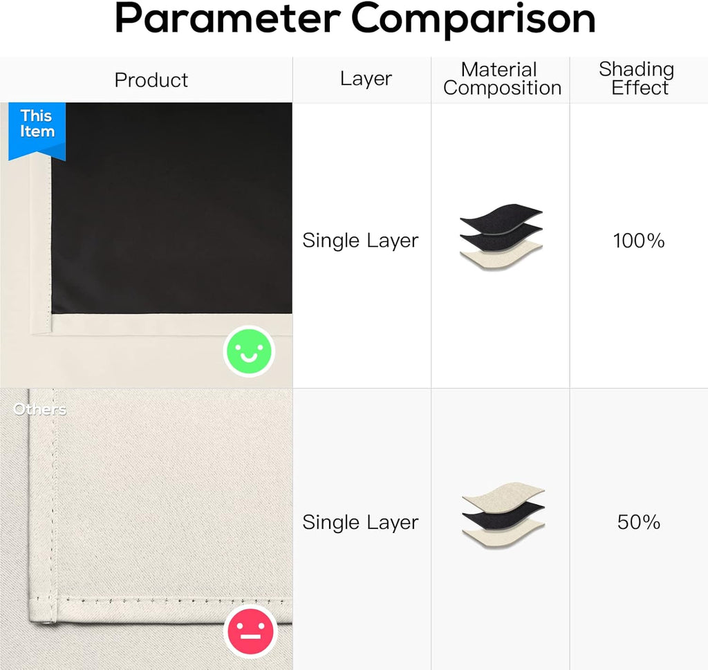 Yakamok Cortinas 100% opacas para dormitorio, 84 pulgadas de largo, cortinas de bloqueo de luz total con respaldo negro, paneles de ojales sólidos con aislamiento térmico para sala de estar, 38