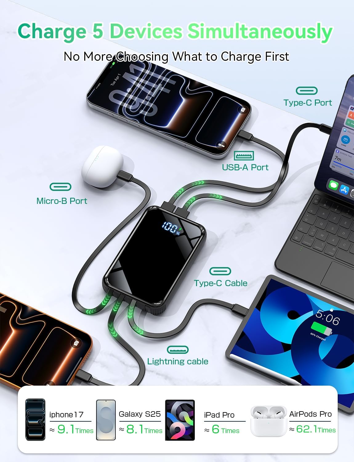 Binli Cargador portátil de 50000 mAh, cargador portátil de carga rá...