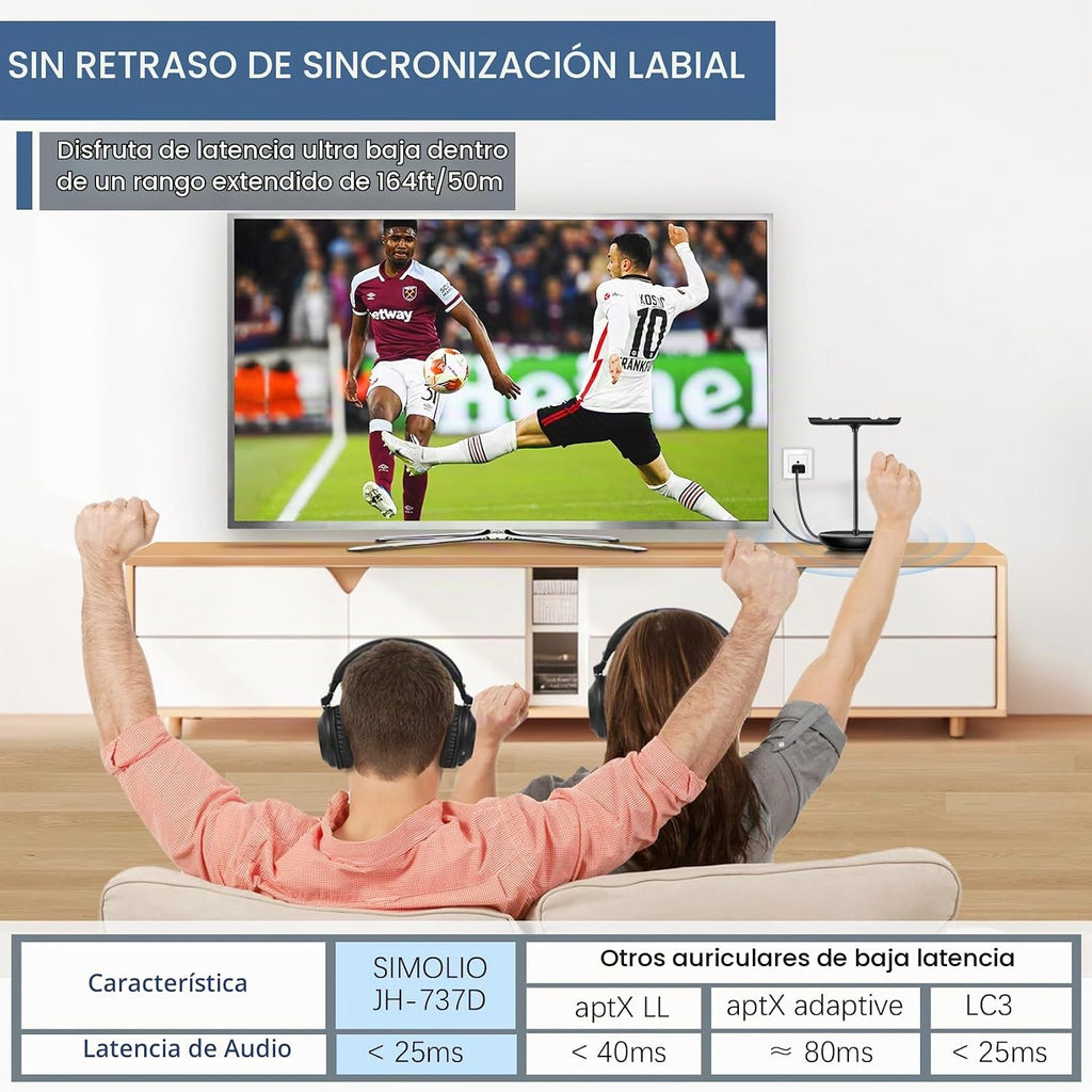 SIMOLIO 737D Plus - Auriculares inalámbricos para ver TV, By-Pass a barra de sonido, modos de diálogo claro y cine, auriculares duales con volumen mejorado Bluetooth para personas mayores, sin demora