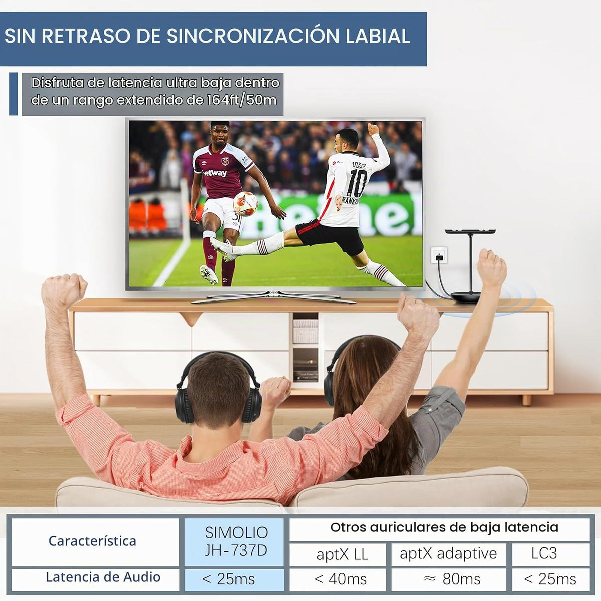 SIMOLIO 737D Plus - Auriculares inalámbricos para ver TV, By-Pass a barra de sonido, modos de diálogo claro y cine, auriculares duales con volumen mejorado Bluetooth para personas mayores, sin demora