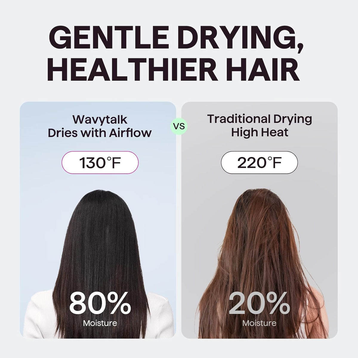 Secador de pelo, Wavytalk Turblow Pro secador de pelo de secado ráp...