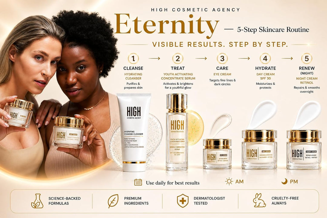 HIGH Cosmetic Agency ETERNITY - Juego de cuidado de la piel antienv...