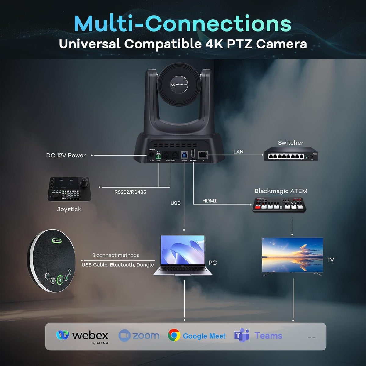 TONGVEO Sistema de cámara de conferencia PTZ de seguimiento automático 4K AI con altavoz Bluetooth y micrófono, zoom óptico 20X, cámara de potencia PoE USB 3.0 HDMI LAN para adoración de la iglesia, reuniones, transmisión