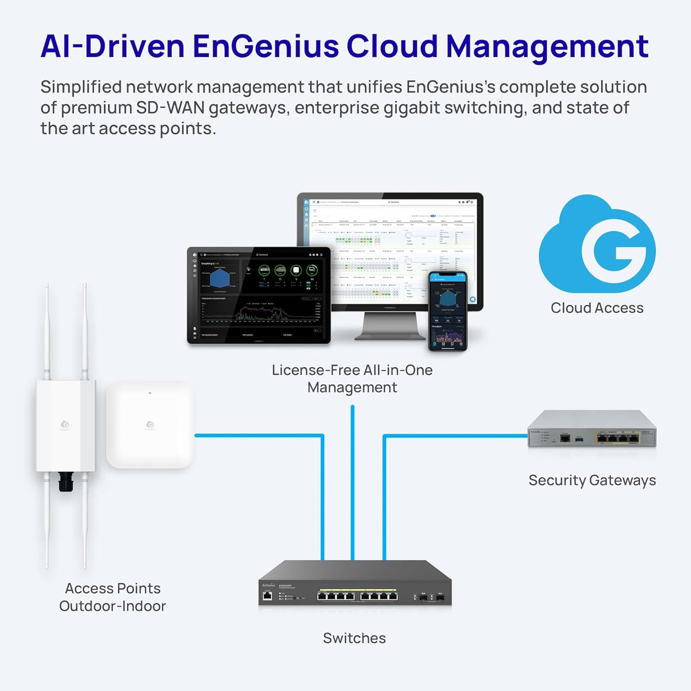 EnGenius Punto de acceso interior ECW520 Wi-Fi 7 Tri-Band - Velocid...