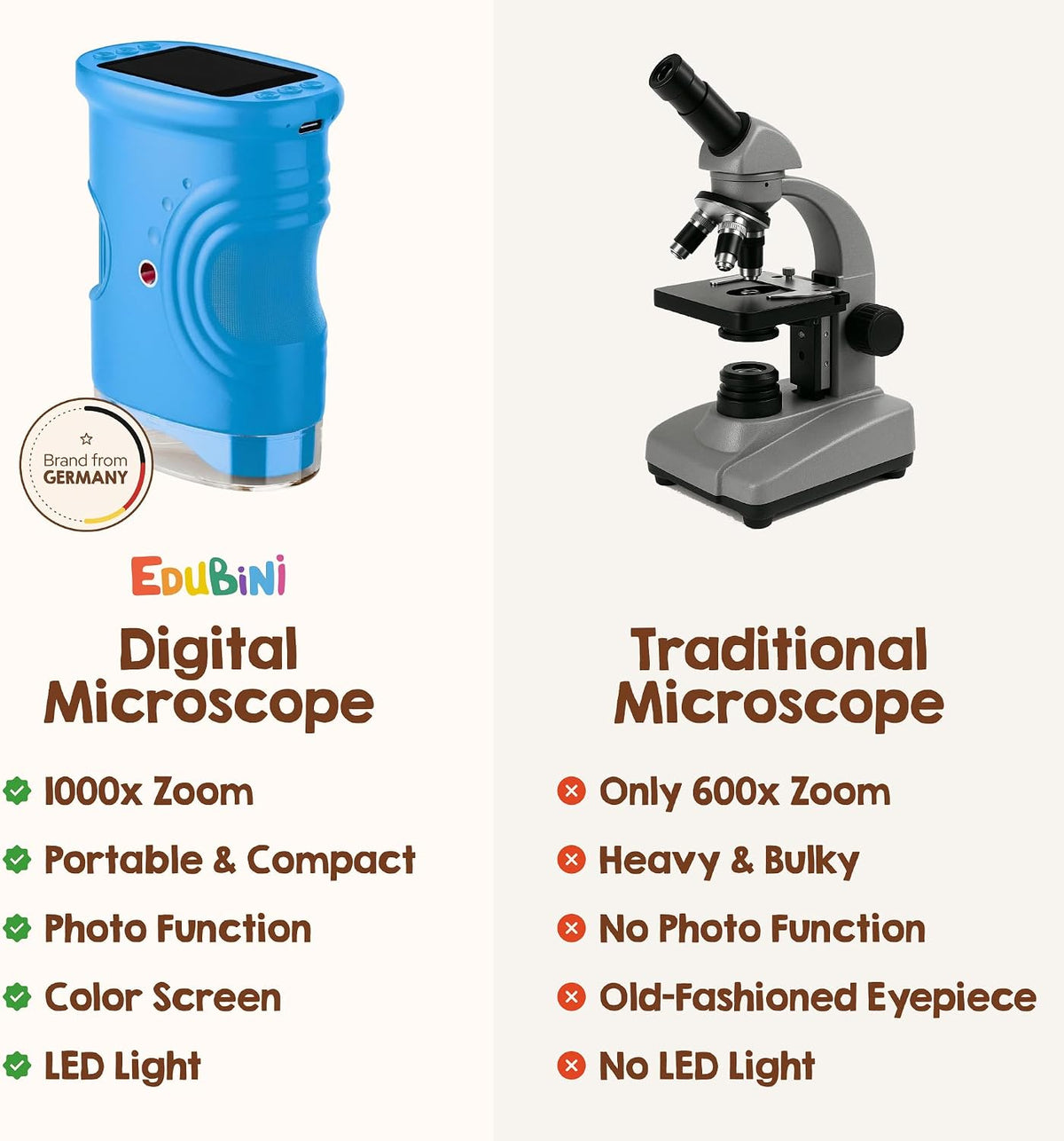 Microscopio digital para niños [zoom 4K 1000x con pantalla IPS de 2.0 pulgadas] - Microscopio de bolsillo de mano para niños para exploración y experimentos al aire libre - Juguete STEM y regalo de
