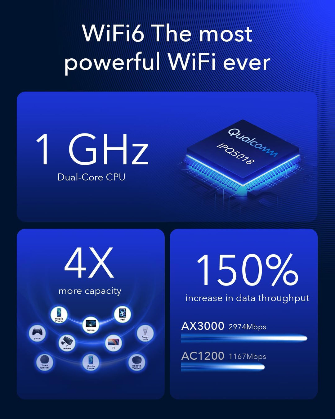 Cudy Nuevo Router CPE 5G NR SA NSA WiFi 6 AX3000, Router 5G Celular...