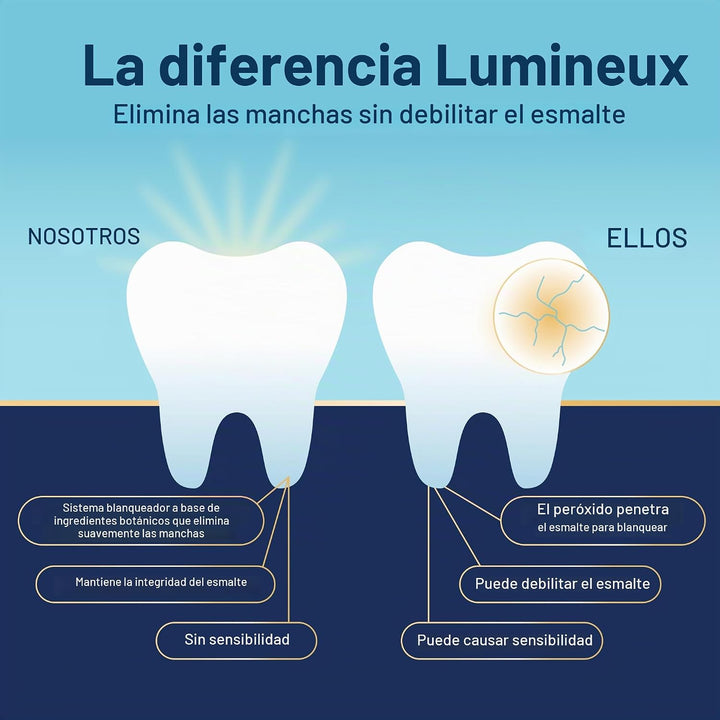 Lumineux - Pasta dental blanqueadora 3 paquetes, sin peróxido, segu...