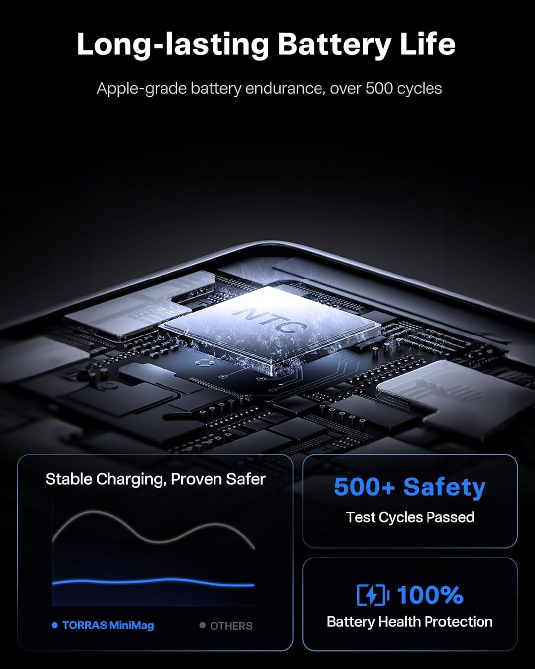 TORRAS MiniMag Power Bank, cargador portátil inalámbrico ultra delg...