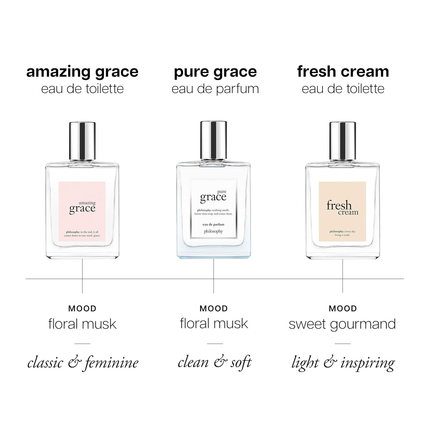 Philosophy Pure Grace Eau de Parfum - Perfume fresco y limpio para...