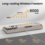 Kisnt Teclado mecánico inalámbrico KN98, diseño compacto de 99 teclas con teclado numérico, Bluetooth/2.4G/USB‑C, intercambiable en caliente, retroiluminación RGB personalizada, batería de 8000 mAh
