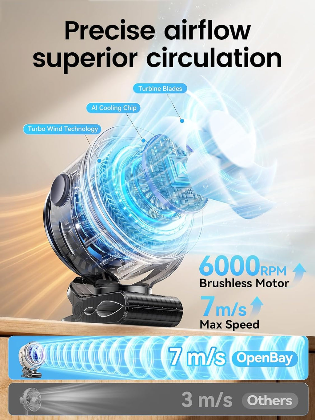 OpenBay Ventilador de clip, ventilador USB recargable con abrazader...