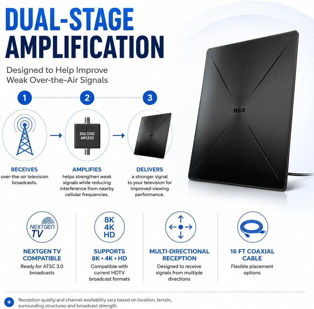 Antena HDTV plana amplificada para interiores RCA - Recepción multidireccional VHF y UHF, 4K/8K, 1080P, alcance de 40 millas - ANT1360E