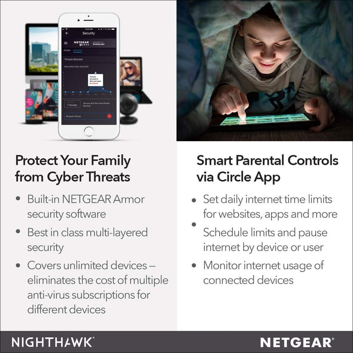 NETGEAR Nighthawk Router WiFi inteligente (R6900P) - Velocidad inal...