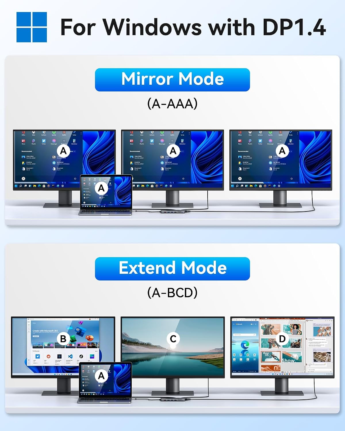 Estación de acoplamiento Selore USB C de monitor dual, estación de...