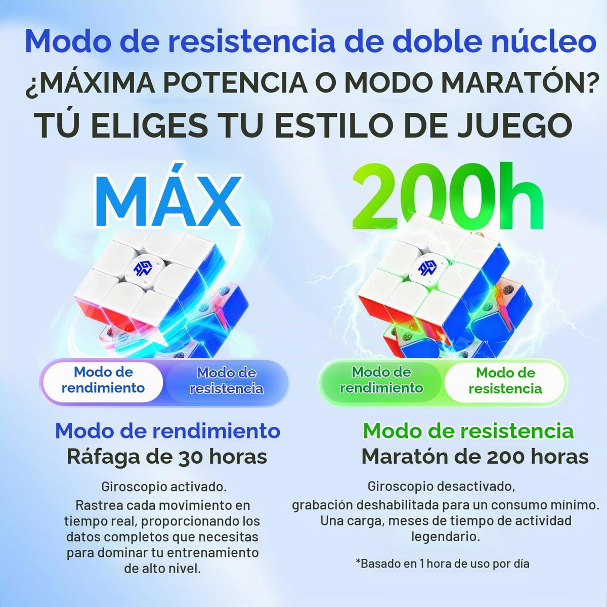 GAN i4 Leap, cubo de velocidad inteligente con GanPod para profesionales