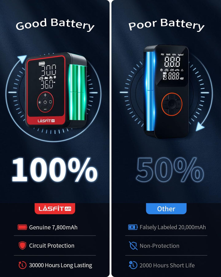 [Actualizado 2026] LASFIT CR1 Pro Inflador de neumáticos Compresor...