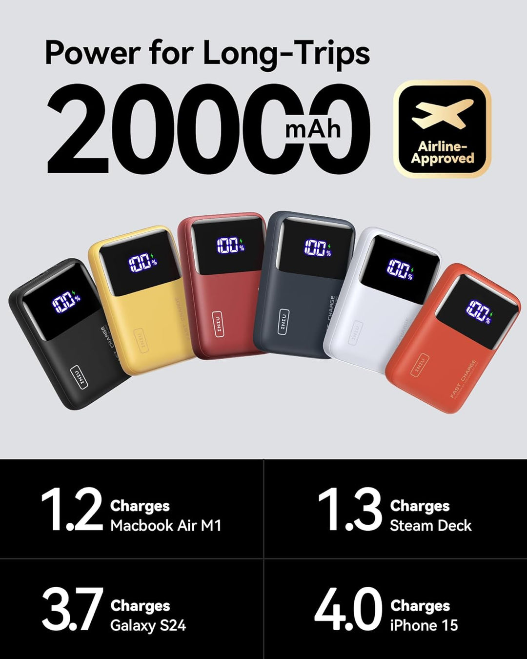 INIU Batería Externa, 20000mAh 65W Mini USB C Cargador Portátil par...