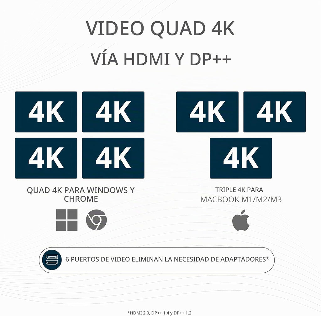 Kensington Estación de acoplamiento SD4790P USB-C Quad 4K, carga de 100 W, 3 x DisplayPort, 3 x HDMI, para Windows/macOS/ChromeOS (K33610NA)