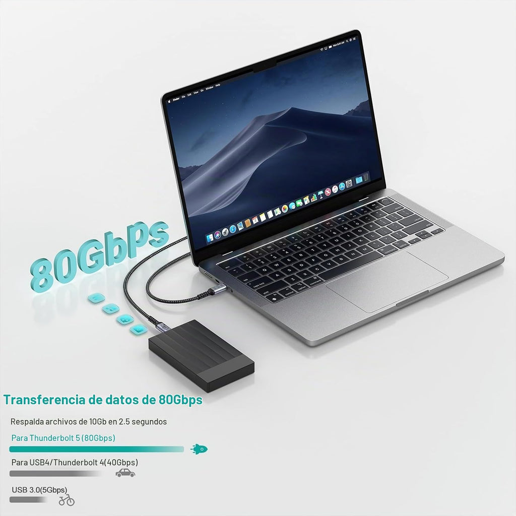 80Gbps USB 4.0 para Thunderbolt 4 Cable 6.6FT, 2 Packs, Grey