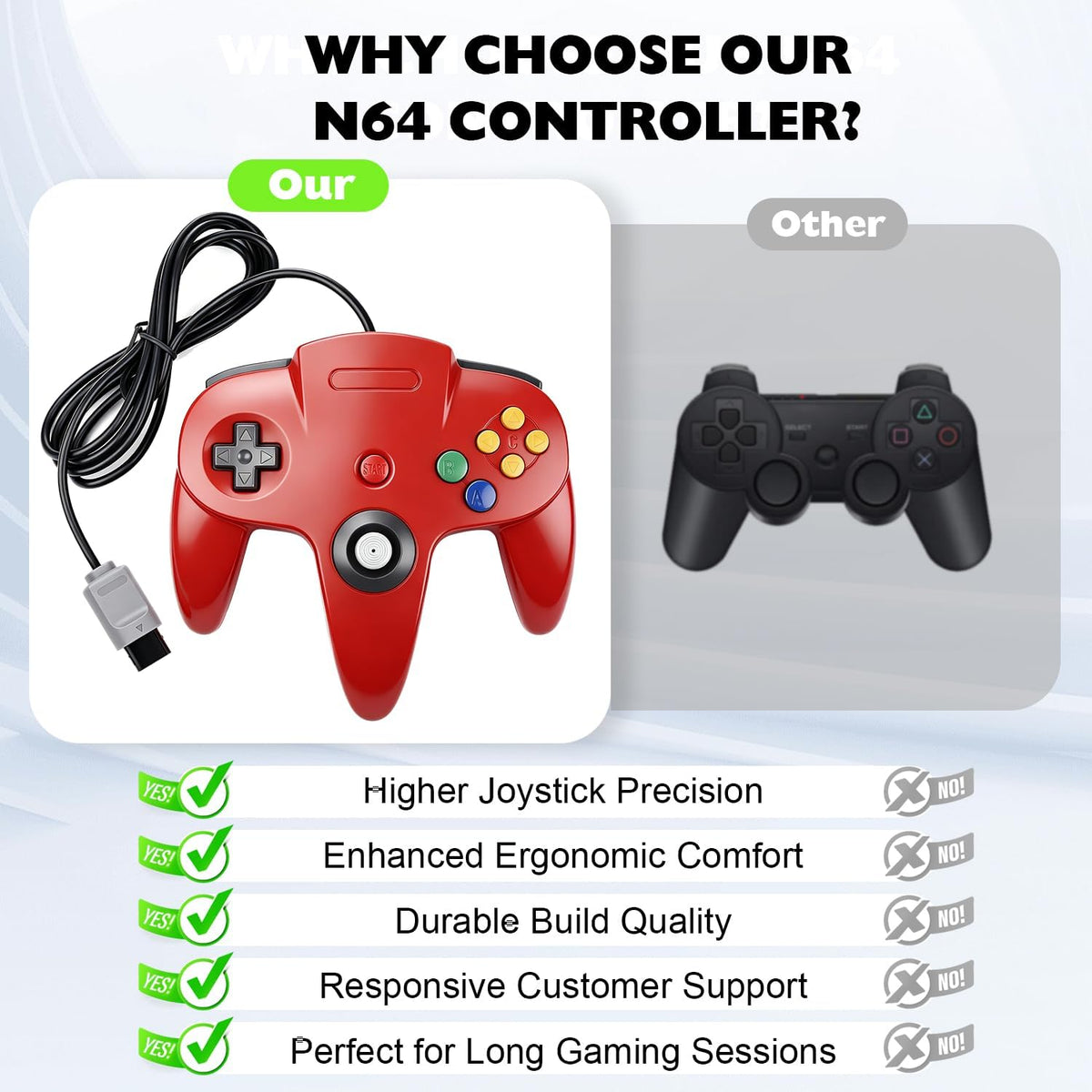 miadore Paquete de 4 Controladores Clásicos N64, Gamepad Clásico N64 con Joystick Mejorado (Versión USB no para PC) (Negro/Gris/Rojo/Azul)
