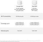 Google WiFi AC1200 - Sistema WiFi de malla - Enrutador WiFi - Cobertura de 3000 pies cuadrados - Paquete de 2