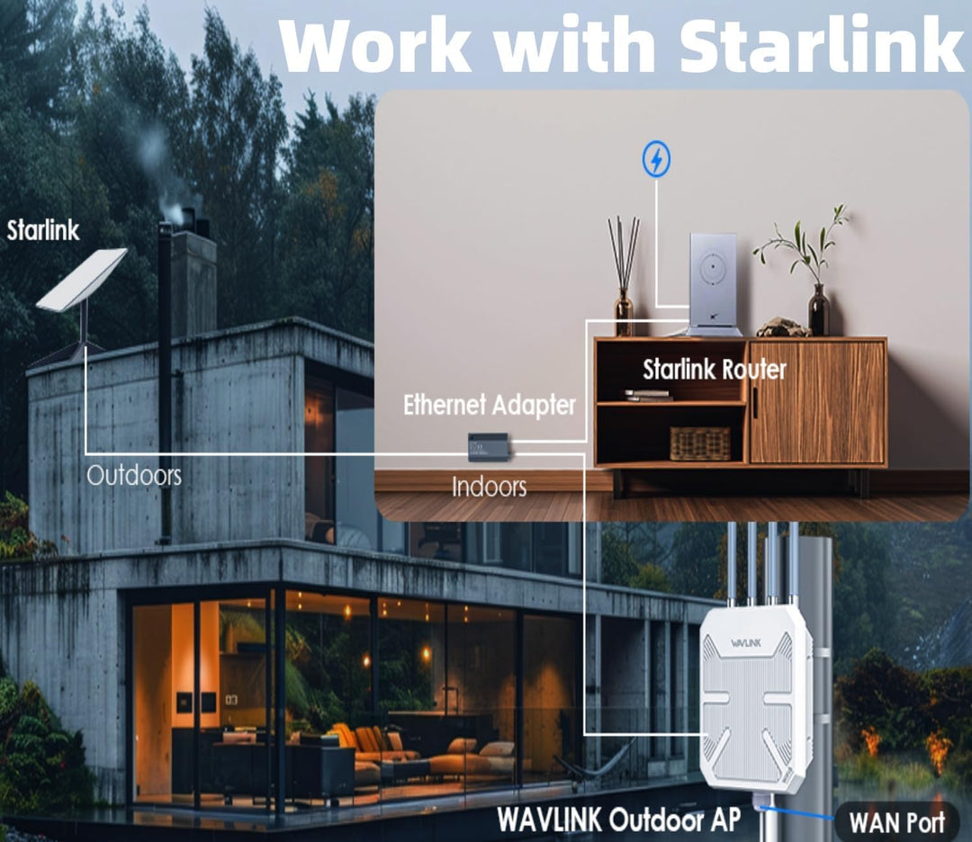 WAVLINK 2026 AX3000 WiFi 6 Repetidor Inalámbrico para