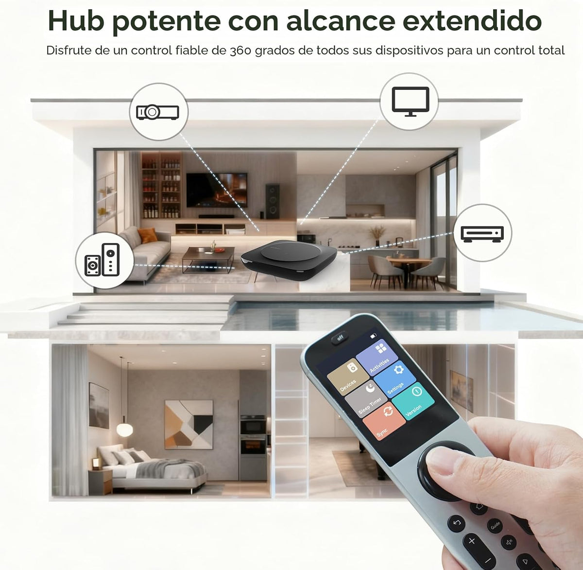 SofaBaton X2 Control remoto universal con concentrador, base de carga y aplicación y pantalla táctil