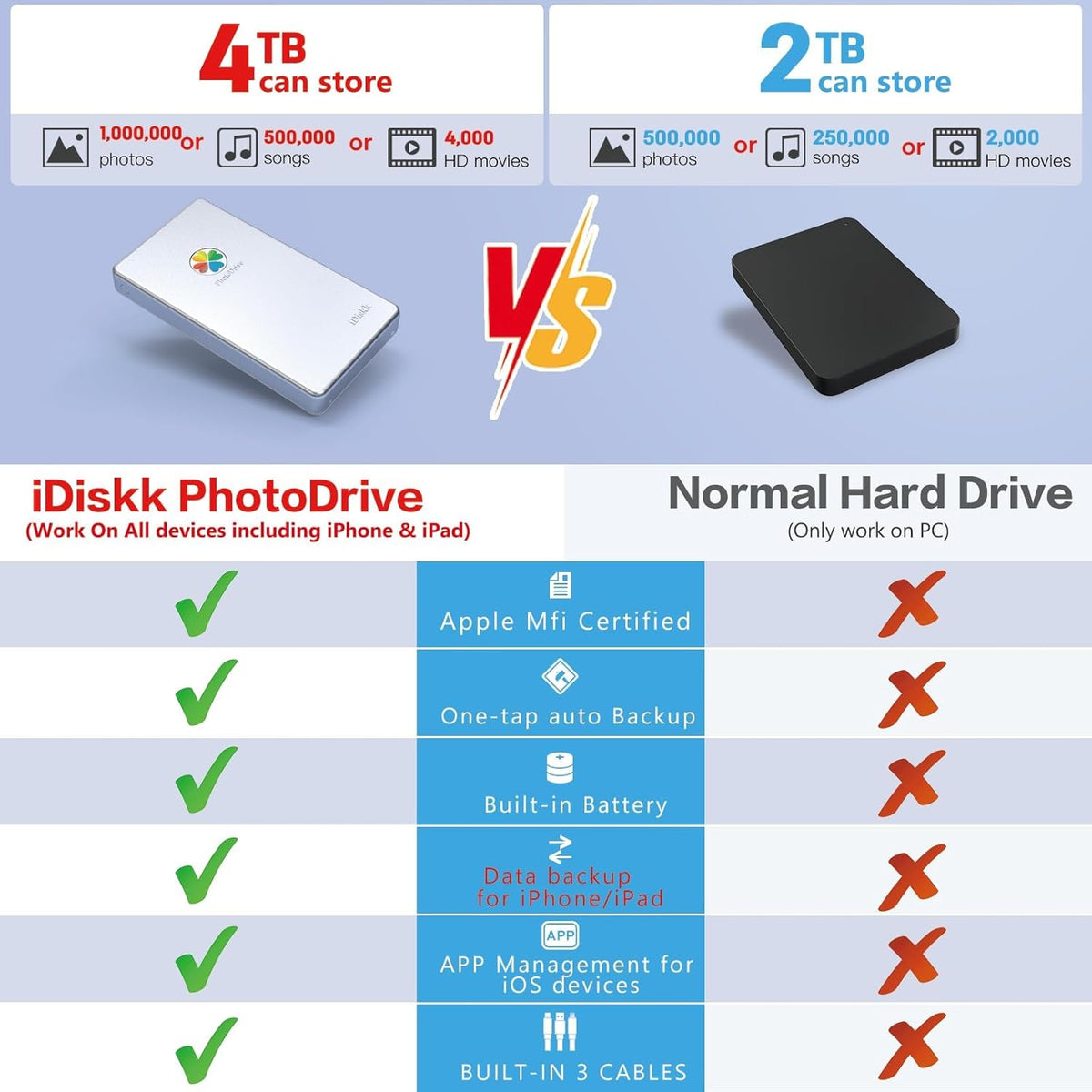 iDiskk Disco duro externo certificado App-le de 4 TB para iPhone iP...