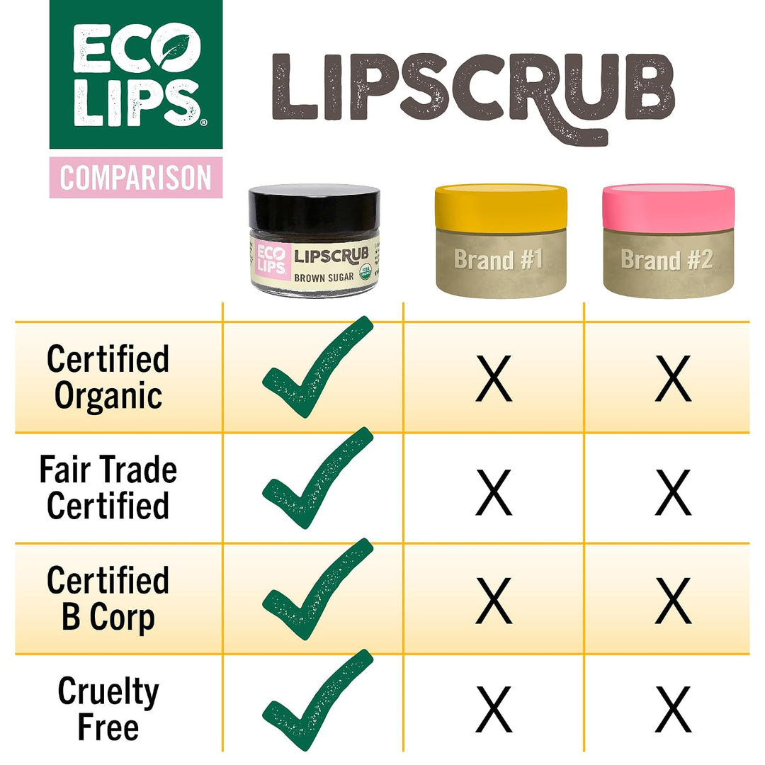 Eco Lips Lip Sugar SCRUB - Paquete de 2 (2 frascos de 0.5 onzas) 10...