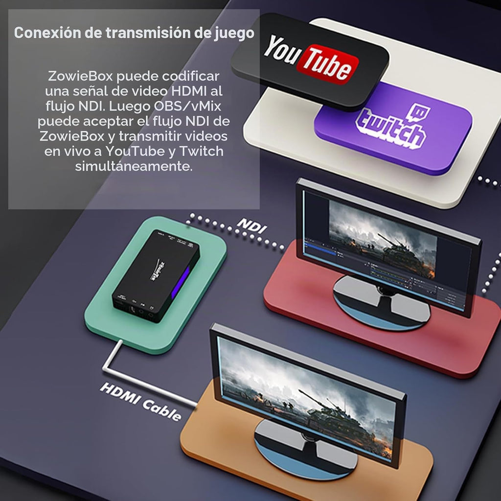 Codificador/decodificador de video HDMI 4K, ZowieBox, convertidor/reproductor nativo NDI HX3 (certificado), UVC a HDMI, captura de video Pass-Through, SRT/RTMP(S)/RTSP, transmisión en vivo a YouTube