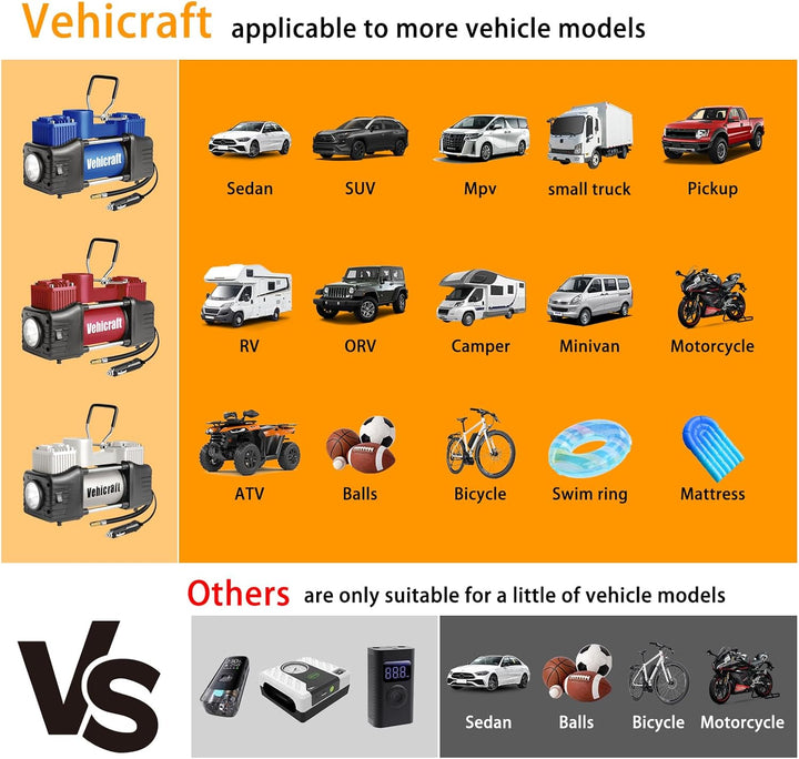 Vehicraft Inflador de neumáticos azul compresor de aire portátil, b...