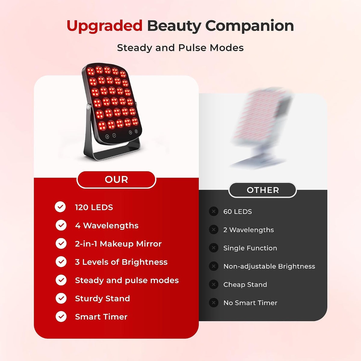 Panel de Terapia con Luz Roja, LED 2 en 1 para Cara y Cuerpo