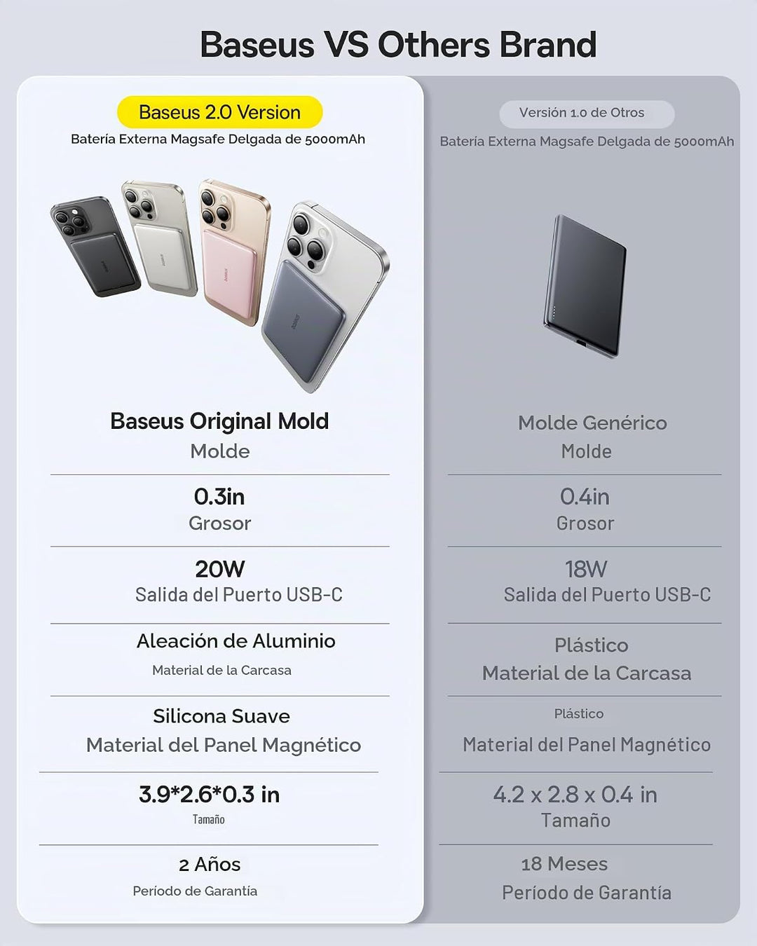 Baseus Picogo Power Bank - Cargador portátil MagSafe ultra delgado...