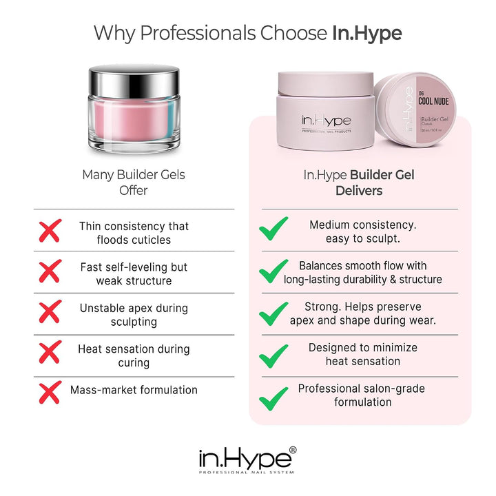IN.HYPE Gel duro profesional UV\/LED para extensión de uñas, fortal...