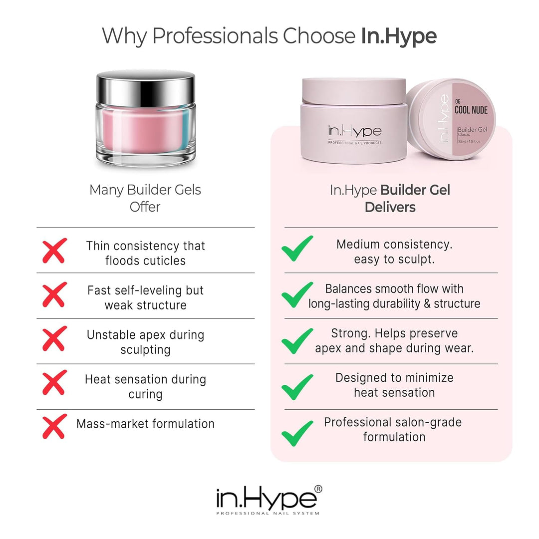 IN.HYPE Gel duro profesional UV\/LED para extensión de uñas, fortal...