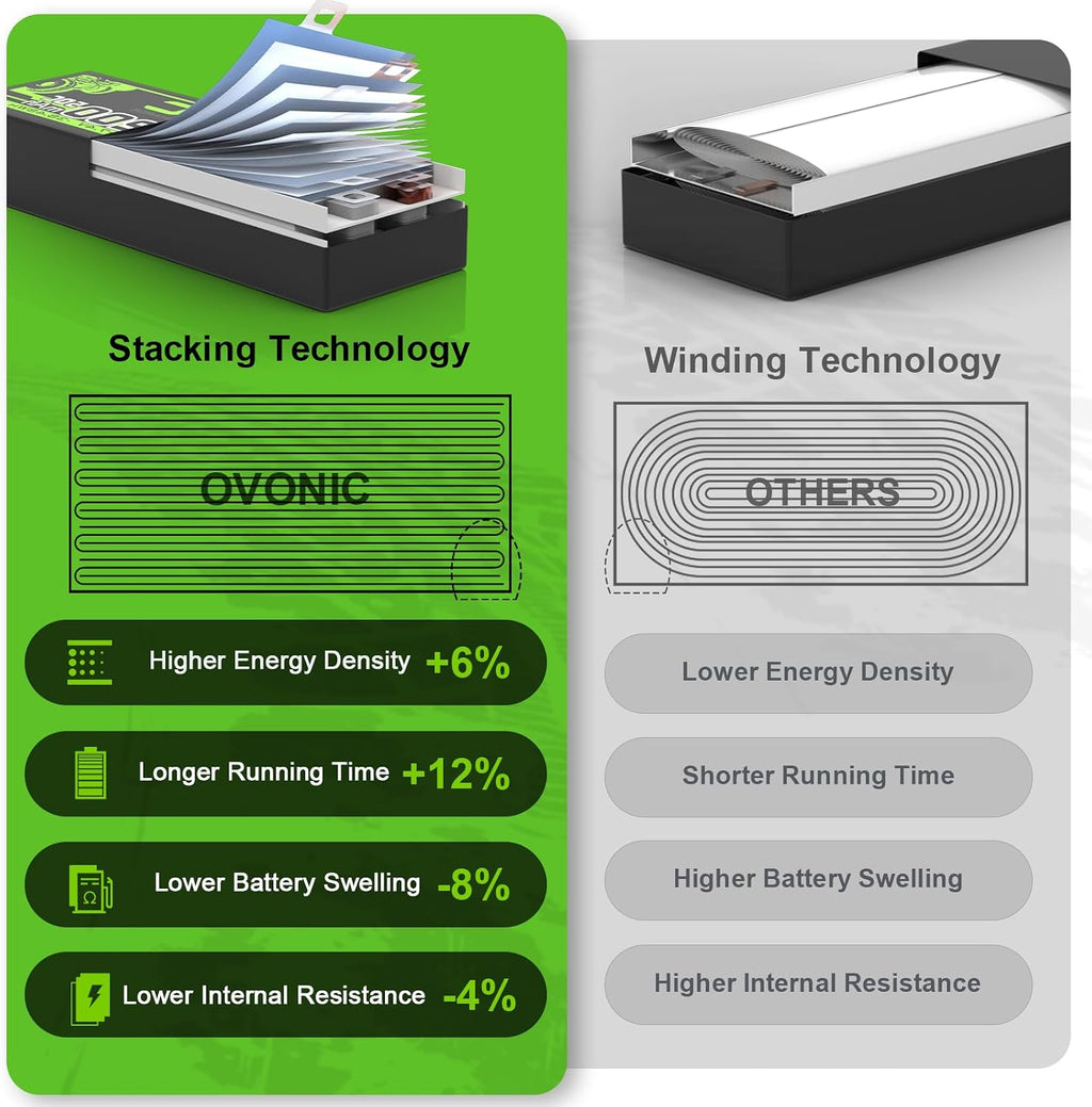 OVONIC 3s - Batería Lipo 35C (estallido 70C) 2200mAh 11.1V Lipo bat...