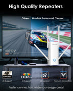 WAVLINK Extensor WiFi 6 AX3000 con 5 antenas de doble banda 3000Mbps