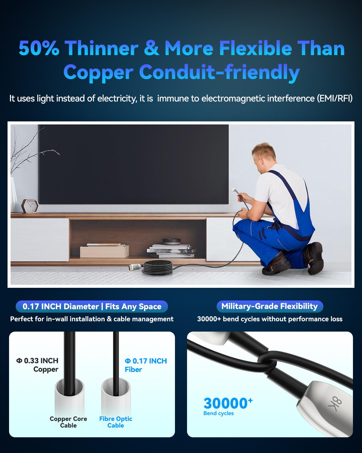 Cable DisplayPort a DisplayPort de alta velocidad, cable de puerto de pantalla DP compatible con PC para juegos, monitor de juegos, multimonitor, G-Sync y FreeSync DSC-Free-20 pies