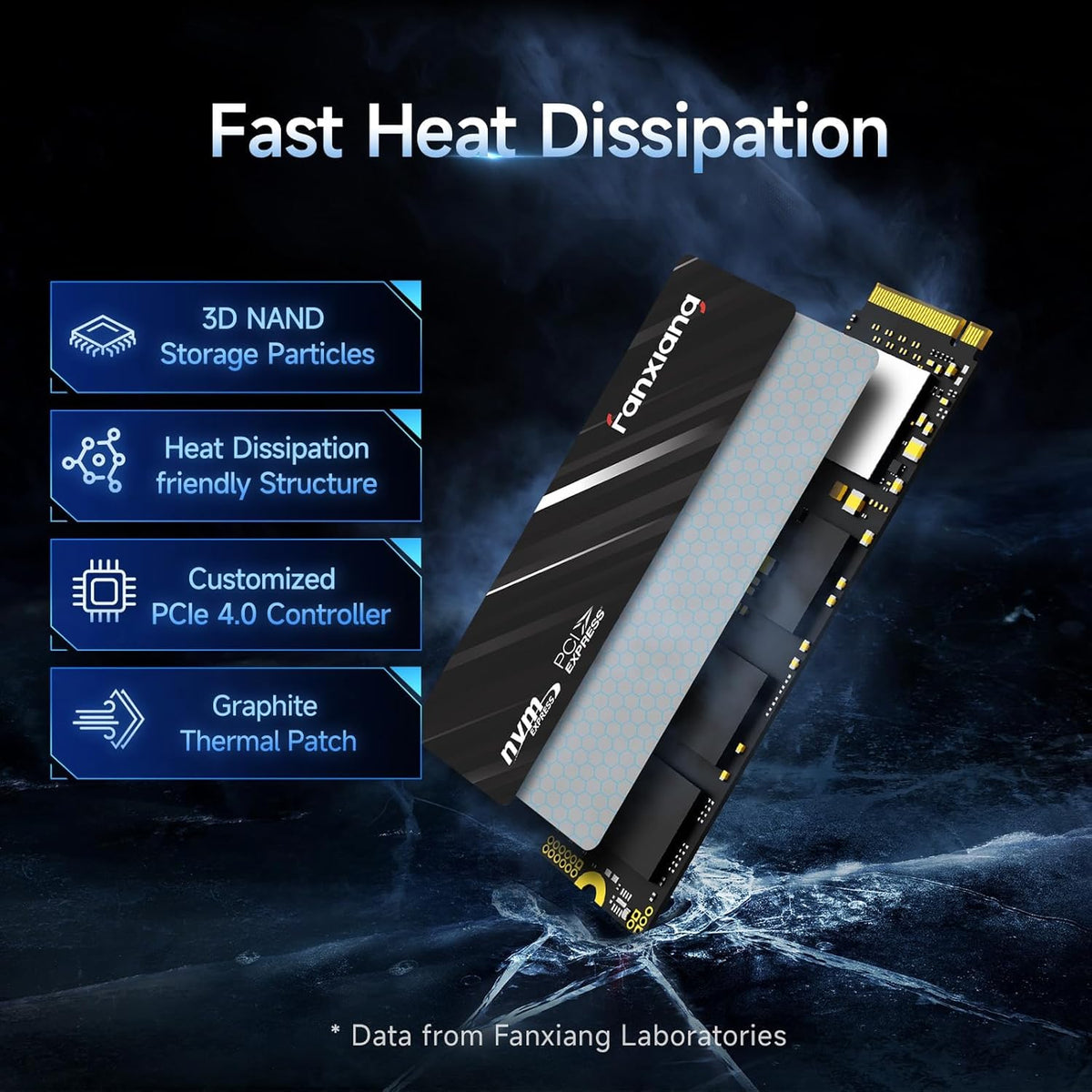 fanxiang SSD NVMe de 2 TB PCIe Gen4 M.2 SSD para PS5, hasta 5000 MB...