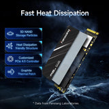 fanxiang SSD NVMe de 2 TB PCIe Gen4 M.2 SSD para PS5, hasta 5000 MB...