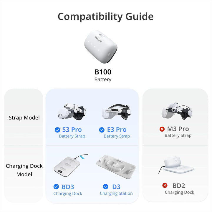 BOBOVR Paquete de baterías B100 para S3 Pro Reemplazo