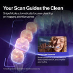 usmile Cepillo de dientes eléctrico D50 OralCam, imagen e información de