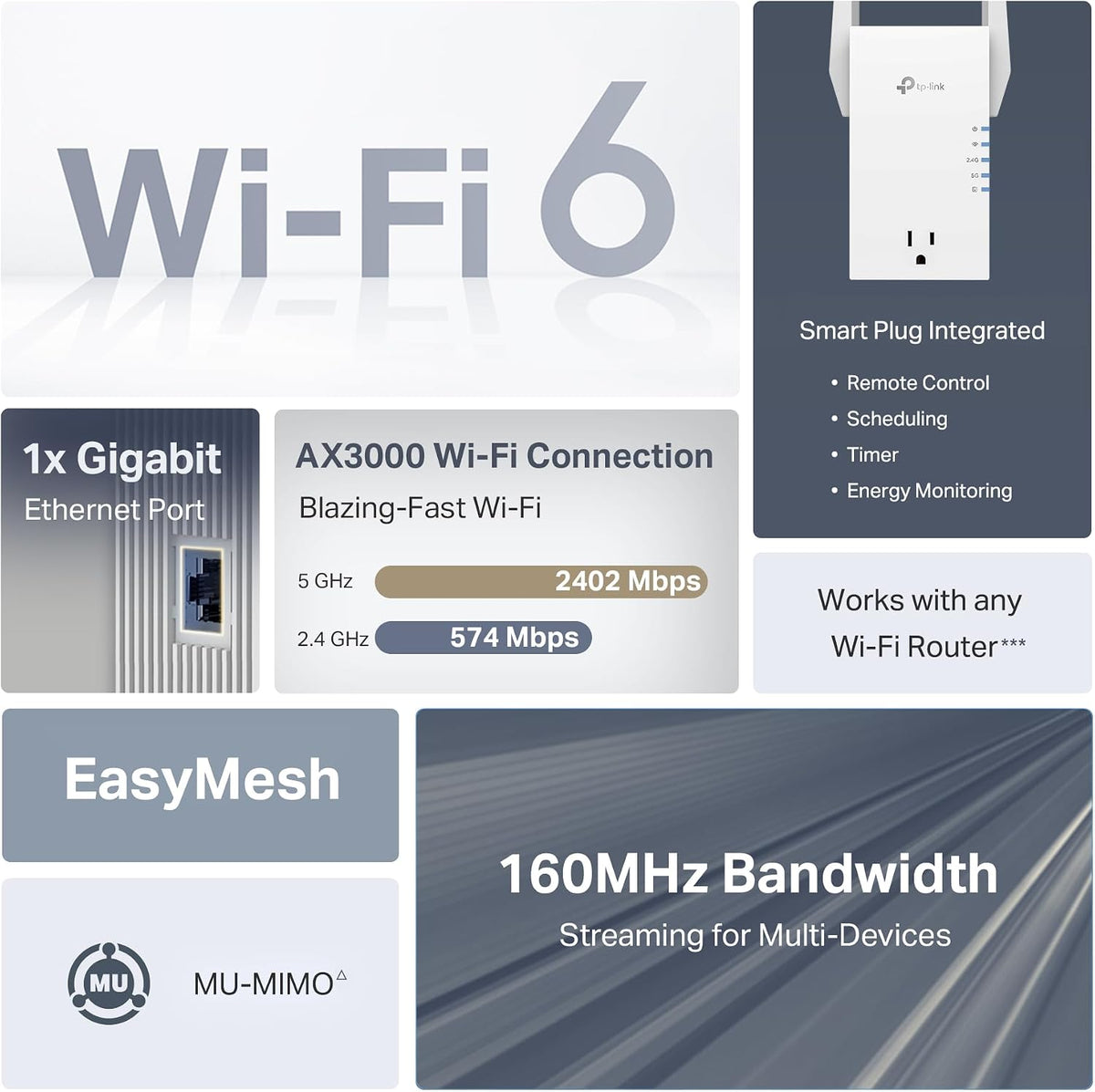 TP-Link RE765X AX3000 Extensor de alcance WiFi 6 con enchufe inteligente integrado de paso directo | Repetidor inalámbrico de doble banda con puerto Ethernet | Hasta 2400 pies cuadrados, 64